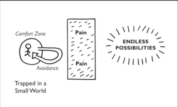 Comfotm Zone